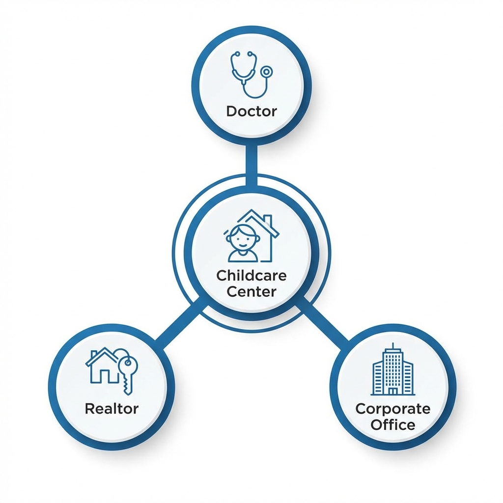 Strategist planning childcare advertising: Marketing Ideas for Daycare Centers: Low-Cost Community Partnerships